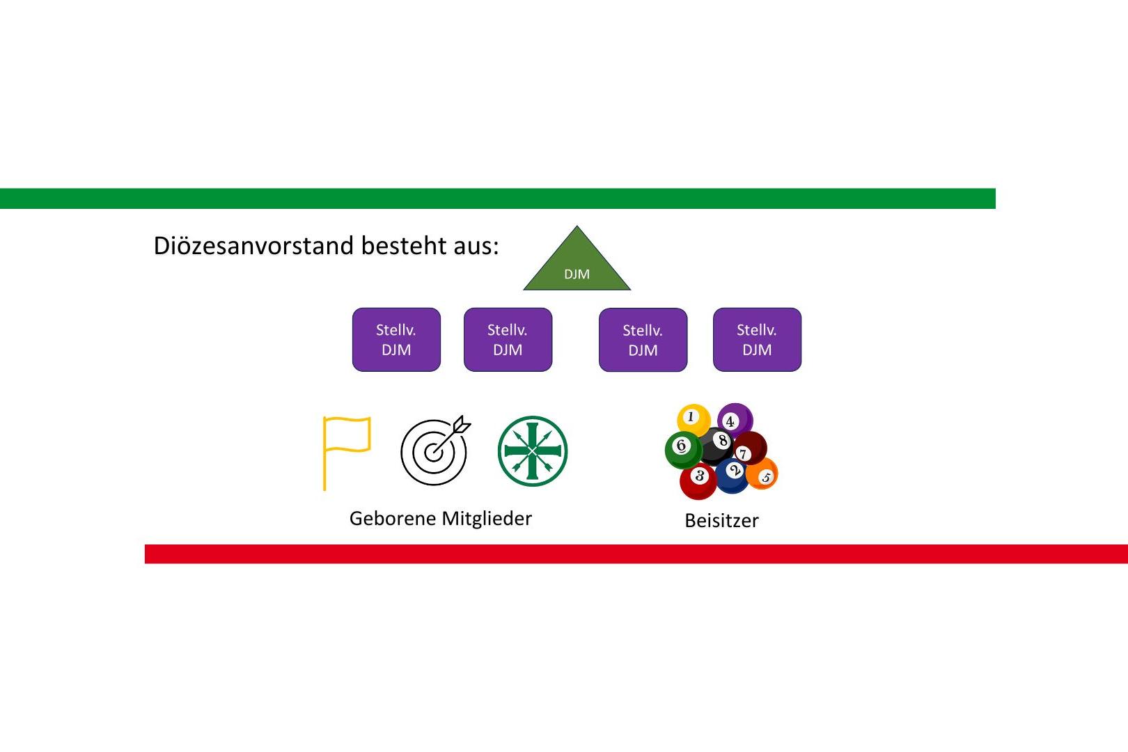 Organigramm_Vorstand_3